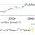 vostok ice core data viz